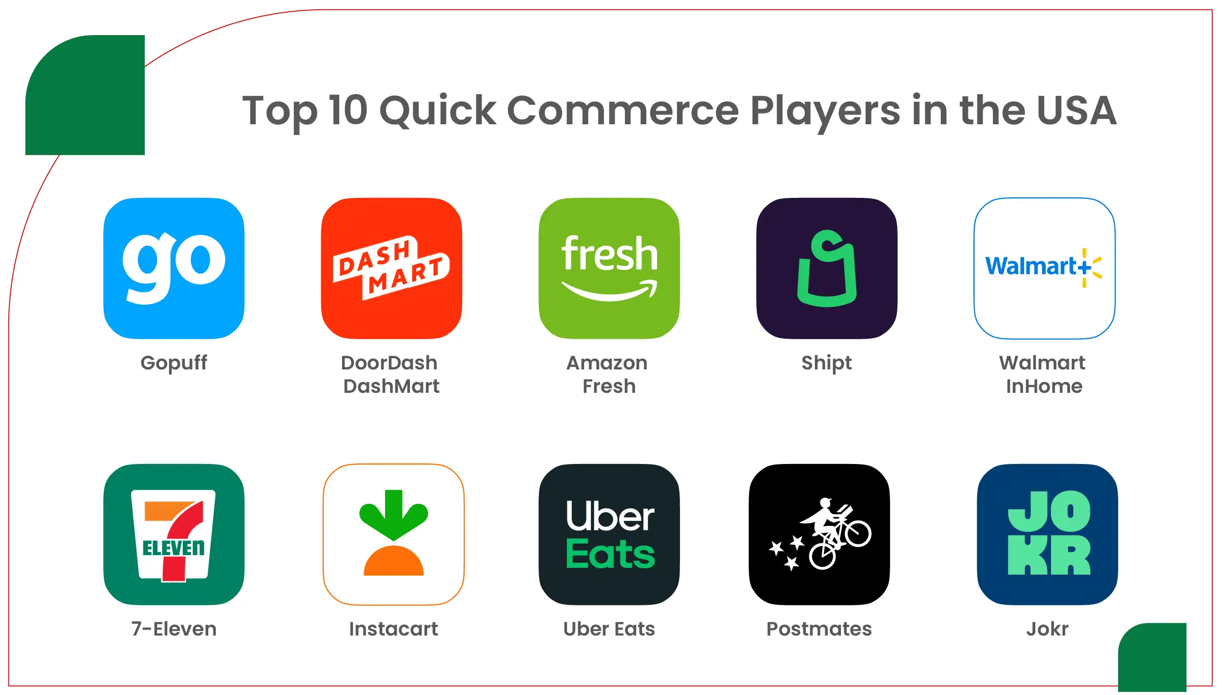 Top 10 Quick Commerce Players in the USA